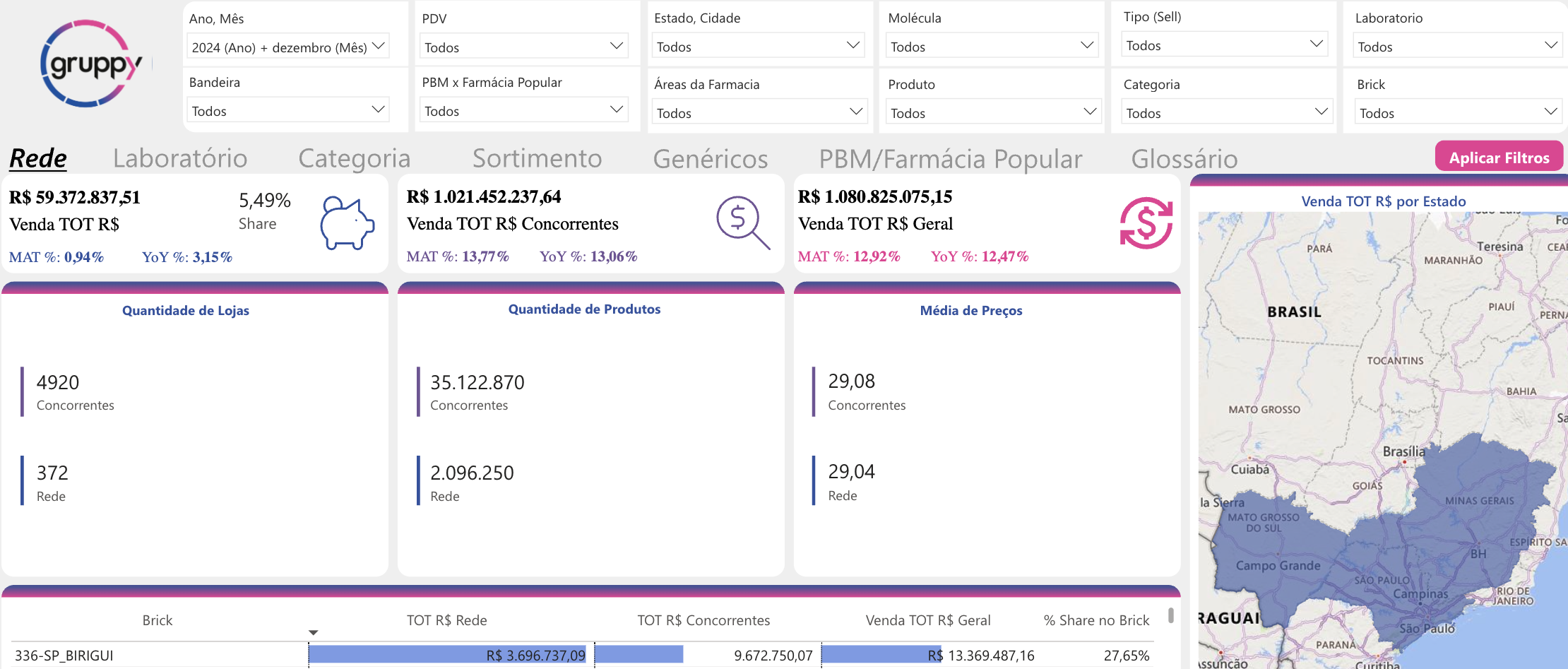 Dashboard de Gestão